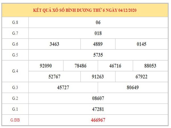 Dự đoán XSBD ngày 11/12/2020 dựa trên kết quả kì trước