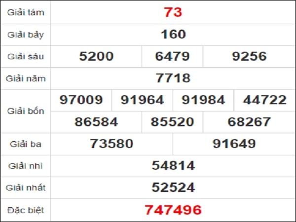 Quay thử KQXS miền Nam – KQ XSBTR – XSMN – XSBTR HN