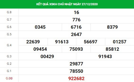 Dự đoán kết quả XS Khánh Hòa Vip ngày 30/12/2020