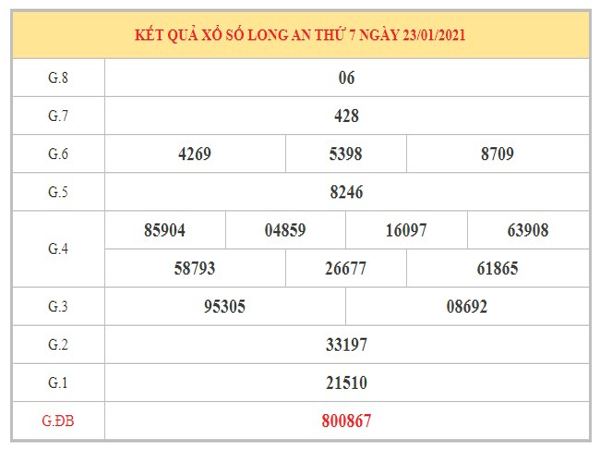 Dự đoán XSLA ngày 30/1/2021 dựa trên kết quả kì trước