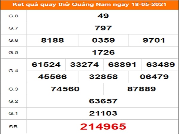 Quay thử kết quả xổ số Quảng Nam 18/5/2021