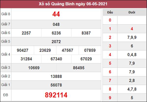 Dự đoán XSQB 13/5/2021 chốt KQXS Quảng Bình thứ 5