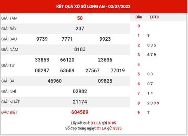 Dự đoán XSLA ngày 9/7/2022 - Dự đoán KQ Long An thứ 7 chuẩn xác