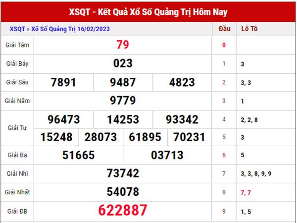 Dự đoán xổ số Quảng Trị ngày 23/2/2023  phân tích XSQT thứ 5