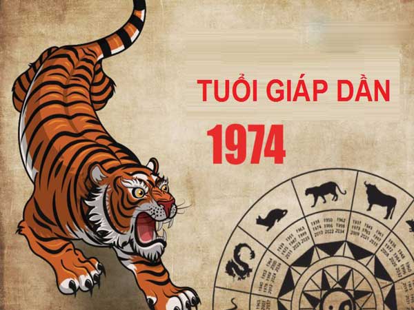 Tuổi Giáp Dần hợp hướng nào?