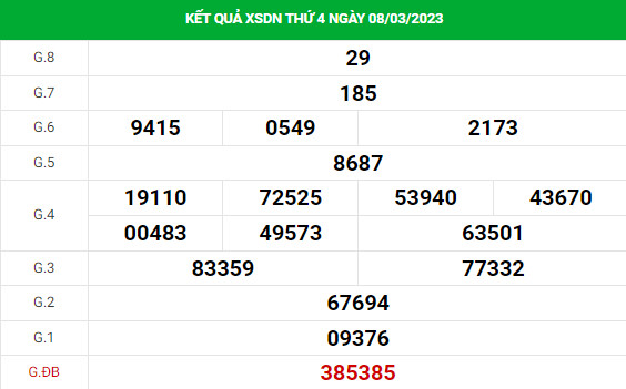 Dự đoán xổ số Đồng Nai 15/3/2023 thứ 4 hôm nay 