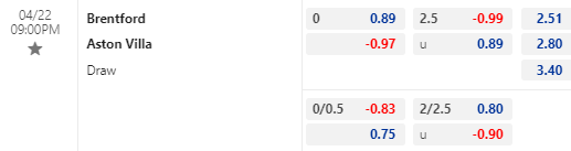 Tỷ lệ kèo giữa Brentford vs Aston Villa