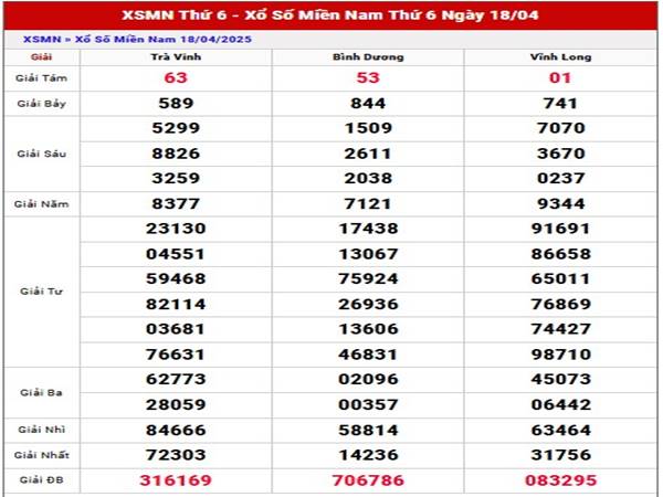 Thống kê xổ số Miền Nam ngày 25/4/2025 nhận định loto thứ 6 Thống kê xổ số Miền Nam ngày 25/4/2025 nhận định loto thứ 6
