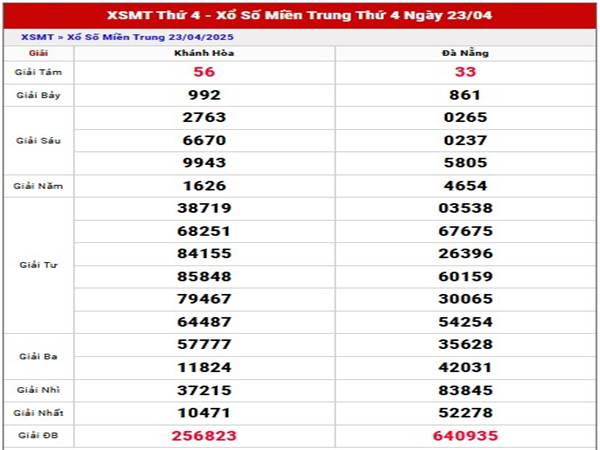 Thống kê kết quả xổ số Miền Trung ngày 30/4/2025 thứ 4 hôm nay