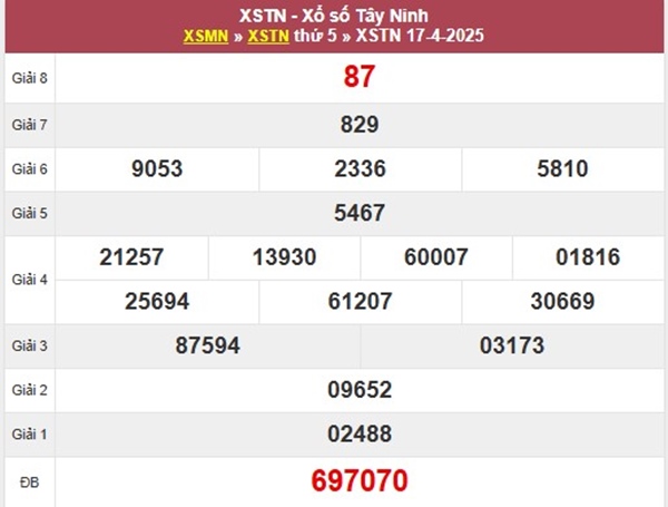 Thống kê KQXS Tây Ninh ngày 24/4/2025 hôm nay