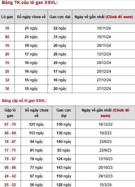 Phân tích XSVL ngày 18/4/2025 hôm nay thứ 6 phát tài