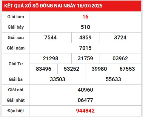 Thống kê lô gan kết quả XSDN ngày 23/7/2025 thứ 4