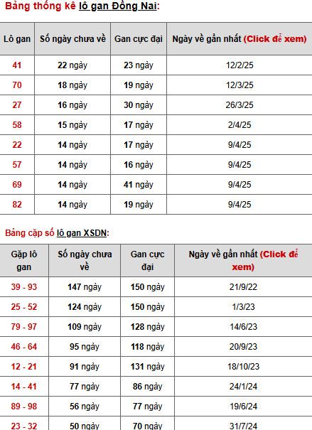 Thống kê phân tích XSDN ngày 23/7/2025 thứ 4 may mắn Thống kê phân tích XSDN ngày 23/7/2025 thứ 4 may mắn