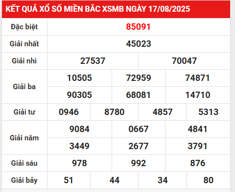 Thống kê giải đặc biệt xổ số Thủ Đô 20/8/2025 thứ 4