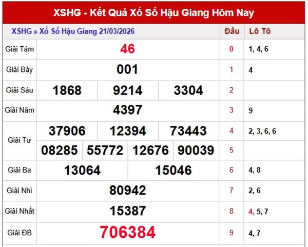 Tham khảo soi cầu HG ngày 28/3/2026 thứ 7 chính xác 100