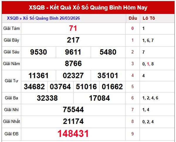 Tham khảo soi cầu QB ngày 2/4/2026 thứ 5 chính xác 100