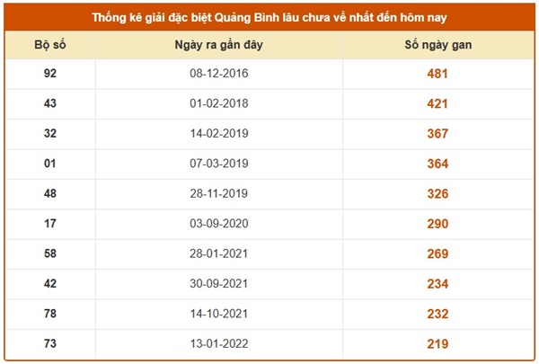 Tham khảo soi cầu QB ngày 2/4/2026 thứ 5 chính xác 100