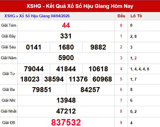 Kết quả XSHG ngày 4/4/2026