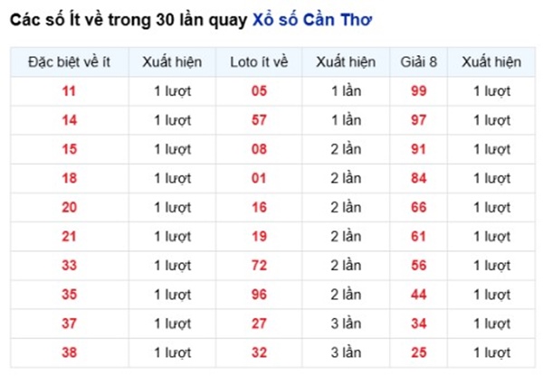 Tham khảo soi cầu CT ngày 22/4/2026 thứ 4 siêu chính xác