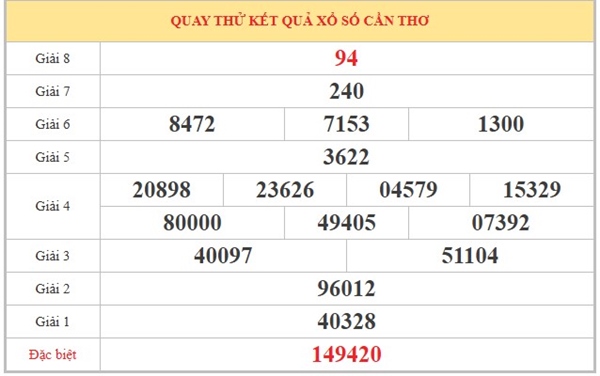 Tham khảo soi cầu CT ngày 22/4/2026 thứ 4 siêu chính xác
