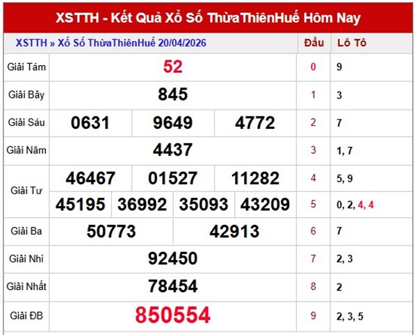Tham khảo soi cầu TTH ngày 26/4/2026 chủ nhật chính xác 100