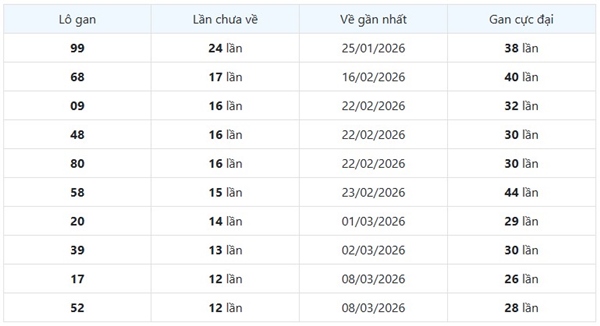 Tham khảo soi cầu TTH ngày 26/4/2026 chủ nhật chính xác 100
