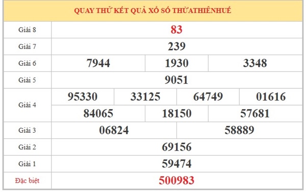 Tham khảo soi cầu TTH ngày 26/4/2026 chủ nhật chính xác 100