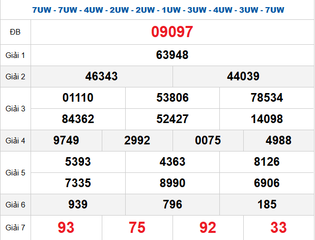 Quay thử xổ số miền Bắc lấy may mắn ngày 30/05/2026