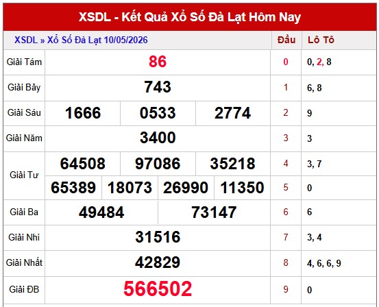 Tham khảo soi cầu DL ngày 17/5/2026 chủ nhật siêu chính xác