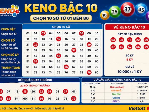 cách chơi keno bậc 10